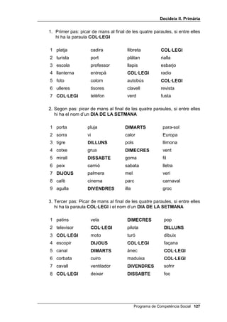 'HFLGHL[ ,, 3ULPjULD




                                                           /OLoy 



         ([HUFLFLV DXGLWLXV 0pV SUHYLVLy GH
                   FRQVHTqQFLHV

,1752'8,Ï

   En aquesta lliçó es continua l’exercici de control auditiu, tan beneficiós per
   a les persones impulsives (i també per a les molt passives).
   Es torna a presentar un problema entre un nen o una nena i una persona
   adulta, però amb el factor afegit d’haver de competir amb un altre nen o
   nena.


2%-(7,86

      • Fer correctament més de la meitat dels exercicis de control
        auditiu.
      • Oferir dues solucions per a un problema interpersonal i que
        prevegin dues conseqüències per a cadascuna d’aquestes
        solucions.



0$7(5,$/6

         • Les llistes de control auditiu que tens al final de la lliçó i d’altres
           que tu vulguis fer (són molt fàcils).
         • Una casset, si prefereixes tenir les llistes enregistrades (ho
           recomanem).
         • Alguns exemples de problemes interpersonals d’un nen o d’una
           nena amb una persona adulta: te'n suggerim un, però tu en
           pots pensar d’altres.


                                                Programa de Competència Social 
 