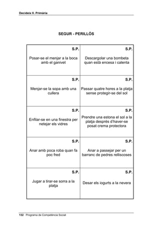 'HFLGHL[ ,, 3ULPjULD


      • Unes 80 targes per repartir entre tot el grup classe, amb situacions
        VHJXUHV i SHULOORVHV expressades en poques paraules, sense dibuix
        (com hi ha al final d’aquesta lliçó) o fotocopiades de dibuixos de
        còmics si ho prefereixes. No cal que totes 80 targes siguin
        diferents, n’hi haurà prou amb uns 40 models fotocopiats dues
        vegades.
      • Dos dibuixos per explicar SEGUR – PERILLÓS.


6HJXUHWDW

     Explica breument als i a les alumnes que no totes les solucions són
     segures, per exemple: travessar corrents el carrer darrera d’una pilota,
     donar una puntada de peu a un gos perquè s’aparti, fer punta al llapis
     amb un ganivet gros i esmolat, o posar-me en un corrent d’aire perquè
     tinc calor, etc.
     A continuació fes el joc següent: divideixes la classe en 5 grups, a l’atzar
     o com tu vulguis. A cada grup se li lliuren dues capses o cartrons, una que
     digui SEGUR (pot ser de color verd) i una altra PERILLÓS (pot ser de
     color vermell).
     A cada alumne/a se li lliuren targetes de casos (vegeu al final d’aquesta
     lliçó) i després d’haver-les barrejat se’ls explica que hauran de posar-les a
     la capsa o a sobre del cartró que correspongui. A cada grup es
     reparteixen les targetes de cap per avall, a l’atzar i, llavors, cadascú
     col·loca les seves targetes a la capsa o al cartró que correspongui
     després de discutir-ho en grup, de manera que el grup és el responsable
     de l’encert o el desencert. Al cap de pocs minuts, quan hagin acabat, el
     professor o la professora va passant de grup en grup i llegeix les targetes
     que hi ha a cada capsa o cartró. Així es fa una posada en comú de tots
     els casos presentats. Quan totes les respostes d’un grup estan bé, es
     demana un aplaudiment per a aquest grup; si hi ha una targeta mal
     col·locada, es comenta i després es demana, també, un aplaudiment.




 Programa de Competència Social
 