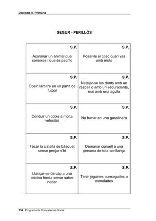 'HFLGHL[ ,, 3ULPjULD




                            6(*85  3(5,//Ï6



                                     63                             63

       Posar-se el menjar a la boca          Descargolar una bombeta
             amb el ganivet                  quan està encesa i calenta



                                     63                             63

        Menjar-se la sopa amb una           Passar quatre hores a la platja
                  cullera                     sense protegir-se del sol



                                     63                             63
                                            Prendre una estona el sol a la
       Enfilar-se en una finestra per
                                              platja després d’haver-se
             netejar els vidres
                                               posat crema protectora



                                     63                             63

       Anar amb poca roba quan fa              Anar a passejar per un
                poc fred                    barranc de pedres relliscoses



                                     63                             63

         Jugar a tirar-se sorra a la        Desar els iogurts a la nevera
                    platja




 Programa de Competència Social
 