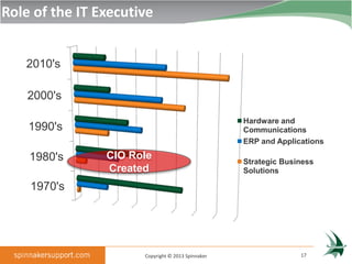Role of the IT Executive


   2010's

    2000's

                                                   Hardware and
    1990's                                         Communications
                                                   ERP and Applications

    1980's      CIO Role                           Strategic Business
                Created                            Solutions

    1970's




                      Copyright © 2013 Spinnaker                 17
 