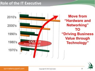 Role of the IT Executive


   2010's                                               Move from
                                                    “Hardware and
    2000's                                            Networking”
                                                               TO
                                                     Hardware and
    1990's                                         “Driving Business
                                                     Communications
                                                     ValueApplications
                                                     ERP and through

    1980's      CIO Role                              Technology”
                                                     Strategic Business
                Created                              Solutions

    1970's




                      Copyright © 2013 Spinnaker                 18
 