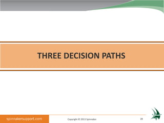 THREE DECISION PATHS




      Copyright © 2013 Spinnaker   28
 