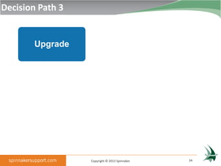 Decision Path 3

                                          Short Term
        Upgrade
                                         Longer Term


                                          Short Term
    Migrate to New
         ERP                               Long Term

                                           Sustaining
                                            Support
    Stay on Current                       3rd Party
        Version                          Maintenance

                                         Self Support


                      Copyright © 2013 Spinnaker        34
 