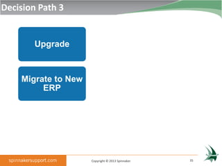 Decision Path 3

                                          Short Term
        Upgrade
                                         Longer Term


                                          Short Term
    Migrate to New
         ERP                               Long Term

                                           Sustaining
                                            Support
    Stay on Current                       3rd Party
        Version                          Maintenance

                                         Self Support


                      Copyright © 2013 Spinnaker        35
 