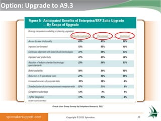 Option: Upgrade to A9.3




                Oracle User Group Survey by Unisphere Research, 2012



                              Copyright © 2013 Spinnaker               43
 