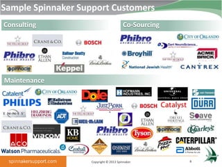 Sample Spinnaker Support Customers
Consulting                              Co-Sourcing




Maintenance




                    Copyright © 2013 Spinnaker        8
 