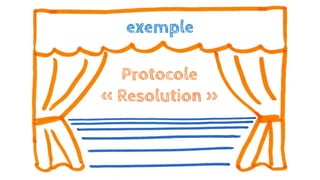 Protocole
« Resolution »
exemple
 