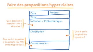 Faire des propositions hyper claires
Date : Porteur :
Titre :
Intention / Problématique :
Description :
Conséquences :
Quelle est la
proposition
concrète ?
Quel problème
cherche-t-on à
résoudre ?
Que va-t-il se passer
si on adopte (ou PAS)
cette proposition ?
 