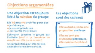 Objections argumentées
Elle NE peut PAS avoir lieu parce que :
@ Je n’aime pas
@ je ne comprends pas
@ c’est contre mes valeurs
L’objection concerne le groupe pas
l’individu (sauf si ça l’empêche de
remplir son rôle ou sa mission)
Une proposition peut être révisée,
amendée voire même annulée.
Elles aident à rendre une
proposition meilleure
Elles ne sont pas
seulement bienvenues,
elles sont recherchées !
Les objections
sont des cadeaux
Une objection est toujours
liée à la mission du groupe
 