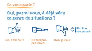 Ca vous parle ?
Qui, parmi vous, à déjà vécu
ce genre de situations ?
Oui, c’est sûr ! Ne sais pas,
pas d’avis
Non, jamais !
Réaction
non verbale
 