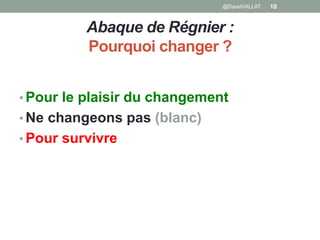 Abaque de Régnier :
Pourquoi changer ?
• Pour le plaisir du changement
• Ne changeons pas (blanc)
• Pour survivre
10@DavidVALLAT
 
