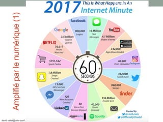 Amplifiéparlenumérique(1)
david.vallat@univ-lyon1.fr
15@DavidVALLAT
 