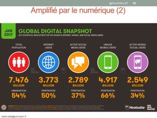 Amplifié par le numérique (2)
david.vallat@univ-lyon1.fr
16@DavidVALLAT
 