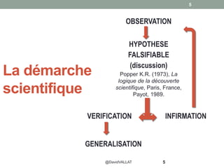 5
5
OBSERVATION
@DavidVALLAT
VERIFICATION
HYPOTHESE
FALSIFIABLE
(discussion)
Popper K.R. (1973), La
logique de la découverte
scientifique, Paris, France,
Payot, 1989.
INFIRMATION
GENERALISATION
La démarche
scientifique
 