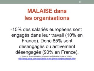 •15% des salariés européens sont
engagés dans leur travail (10% en
France). Donc 85% sont
désengagés ou activement
désengagés (90% en France).
• Source : Institut Gallup (State of the Global Workplace, 2017 -
http://shop.gallup.com/books/state-of-the-global-workplace-report.html)
MALAISE dans
les organisations
57
 