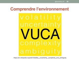 Comprendre l’environnement
59
https://en.wikipedia.org/wiki/Volatility,_uncertainty,_complexity_and_ambiguity
@DavidVALLAT
 
