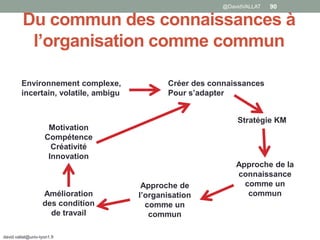 david.vallat@univ-lyon1.fr
90
Du commun des connaissances à
l’organisation comme commun
Environnement complexe,
incertain, volatile, ambigu
Créer des connaissances
Pour s’adapter
Stratégie KM
Approche de la
connaissance
comme un
commun
Approche de
l’organisation
comme un
commun
Amélioration
des condition
de travail
Motivation
Compétence
Créativité
Innovation
@DavidVALLAT
 