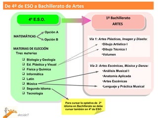 De 4º de ESO a Bachillerato de Artes

            4º E.S.O.                                              1º Bachillerato
                                                                      ARTES

                       Opción A
    MATEMÁTICAS
                       Opción B                      Vía 1: Artes Plásticas, Imagen y Diseño:
                                                               •Dibujo Artístico I
   MATERIAS DE ELECCIÓN                                        •Dibujo Técnico I
     Tres materias                                             •Volumen
         Biología y Geología
         Ed. Plástica y Visual
                                                      Vía 2: Artes Escénicas, Música y Danza:
         Física y Química
                                                               •Análisis Musical I
         Informática
                                                               •Anatomía Aplicada
         Latín
                                                               •Artes Escénicas
         Música
                                                               •Lenguaje y Práctica Musical
         Segundo Idioma
         Tecnología


                                   Para cursar la optativa de 2º
                                  idioma en Bachillerato se debe
                                   cursar tambíén en 4º de ESO

      decideT
 