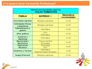 ¿Y si quiero hacer Formación Profesional?




     decideT
 