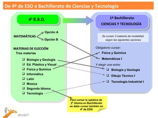 De 4º de ESO a Bachillerato de Ciencias y Tecnología

             4º E.S.O.                                            1º Bachillerato
                                                           CIENCIAS Y TECNOLOGÍA

                        Opción A
    MATEMÁTICAS                                             Se cursan 3 materias de modalidad,
                        Opción B                              según las siguientes opciones


   MATERIAS DE ELECCIÓN                                Obligatorio cursar:
     Tres materias                                       • Física y Química

          Biología y Geología                           • Matemáticas I
          Ed. Plástica y Visual                       Y elegir una entre:
          Física y Química                                      Biología y Geología
          Informática
                                                                 Dibujo Técnico I
          Latín
                                                                 Tecnología Industrial I
          Música
          Segundo Idioma
          Tecnología

                                   Para cursar la optativa de
                                    2º idioma en Bachillerato
                                   se debe cursar tambíén en
                                            4º de ESO

      decideT
 