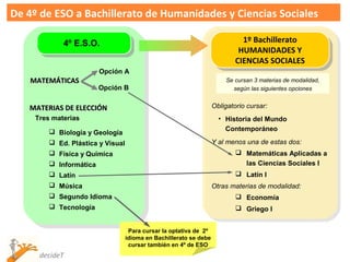 De 4º de ESO a Bachillerato de Humanidades y Ciencias Sociales

             4º E.S.O.                                                        1º Bachillerato
                                                                             HUMANIDADES Y
                                                                            CIENCIAS SOCIALES
                        Opción A
   MATEMÁTICAS                                                          Se cursan 3 materias de modalidad,
                        Opción B                                          según las siguientes opciones


   MATERIAS DE ELECCIÓN                                             Obligatorio cursar:
     Tres materias                                                    • Historia del Mundo
          Biología y Geología                                          Contemporáneo

          Ed. Plástica y Visual                                    Y al menos una de estas dos:
          Física y Química                                                  Matemáticas Aplicadas a
          Informática                                                        las Ciencias Sociales I
          Latín                                                             Latín I
          Música                                                   Otras materias de modalidad:
          Segundo Idioma                                                    Economía
          Tecnología                                                        Griego I


                                    Para cursar la optativa de 2º
                                   idioma en Bachillerato se debe
                                    cursar tambíén en 4º de ESO
      decideT
 
