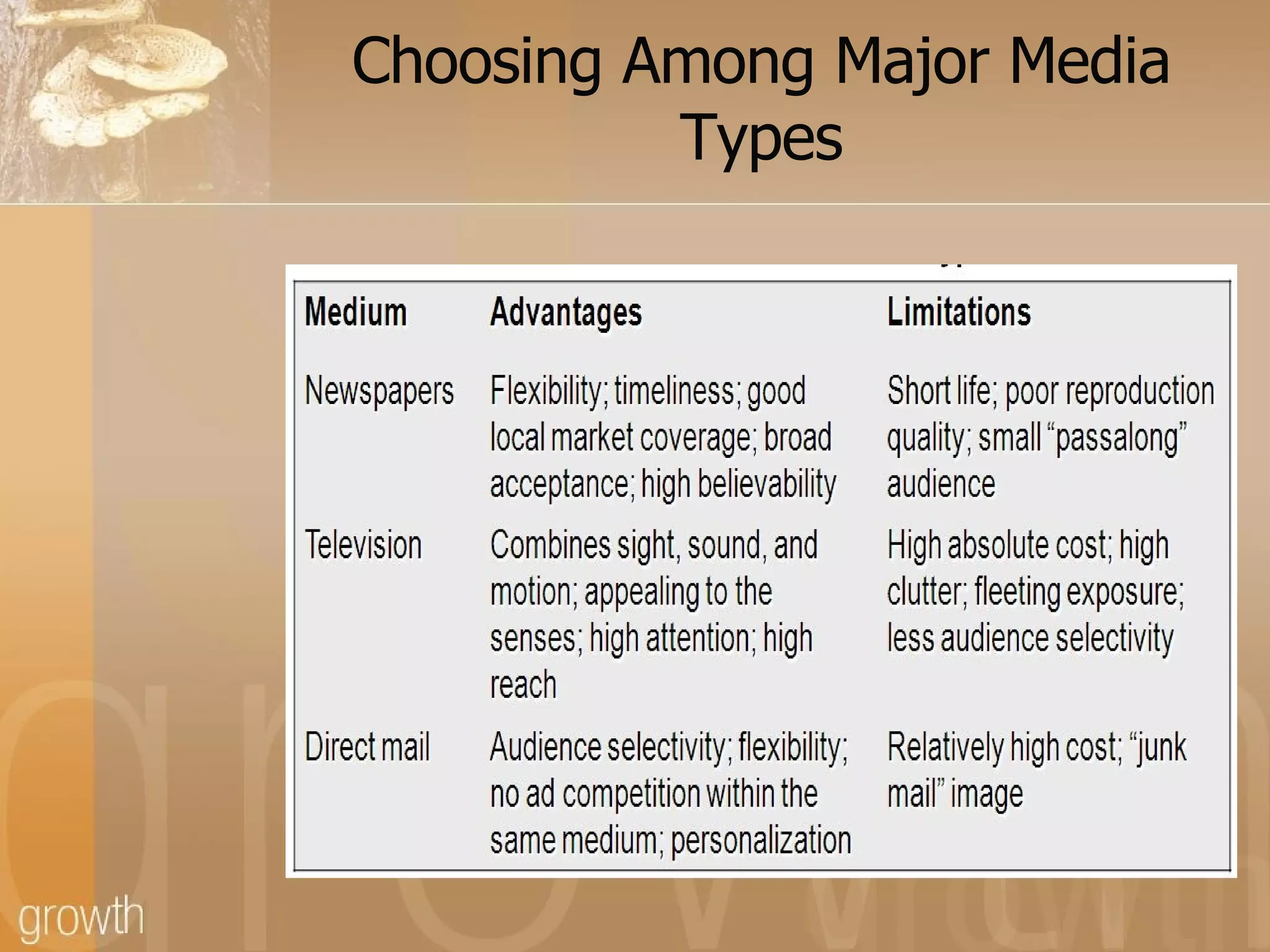 Deciding On Media And Measuring Effectiveness PPT deciding-on-media-and-measuring-effectiveness-ppt