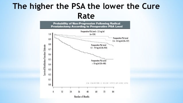 Deciding On Treatment For Prostate Cancer 2018