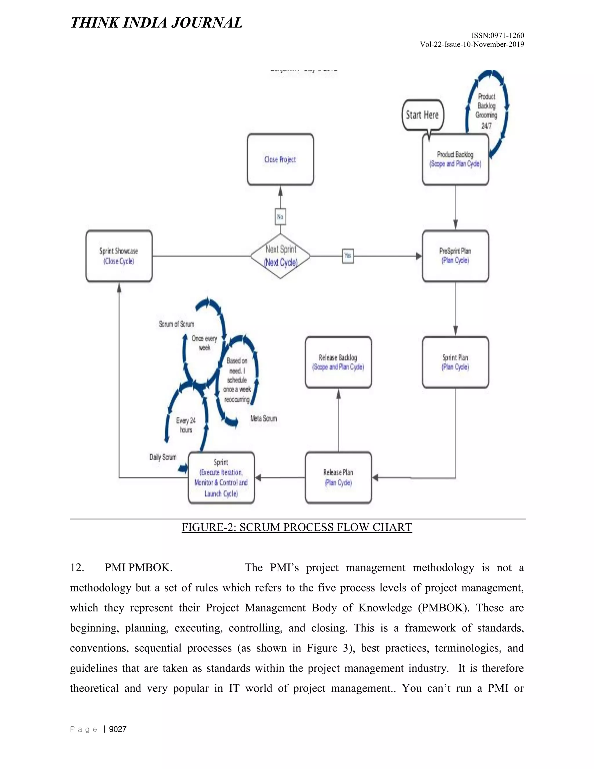THINK INDIA JOURNAL
ISSN:0971-1260
Vol-22-Issue-10-November-2019
P a g e | 9027
FIGURE-2: SCRUM PROCESS FLOW CHART
12. PMI PMBOK. The PMI‟s project management methodology is not a
methodology but a set of rules which refers to the five process levels of project management,
which they represent their Project Management Body of Knowledge (PMBOK). These are
beginning, planning, executing, controlling, and closing. This is a framework of standards,
conventions, sequential processes (as shown in Figure 3), best practices, terminologies, and
guidelines that are taken as standards within the project management industry. It is therefore
theoretical and very popular in IT world of project management.. You can‟t run a PMI or
 