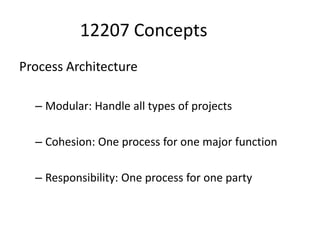 12207 Concepts
Process Architecture

  – Modular: Handle all types of projects

  – Cohesion: One process for one major function

  – Responsibility: One process for one party
 