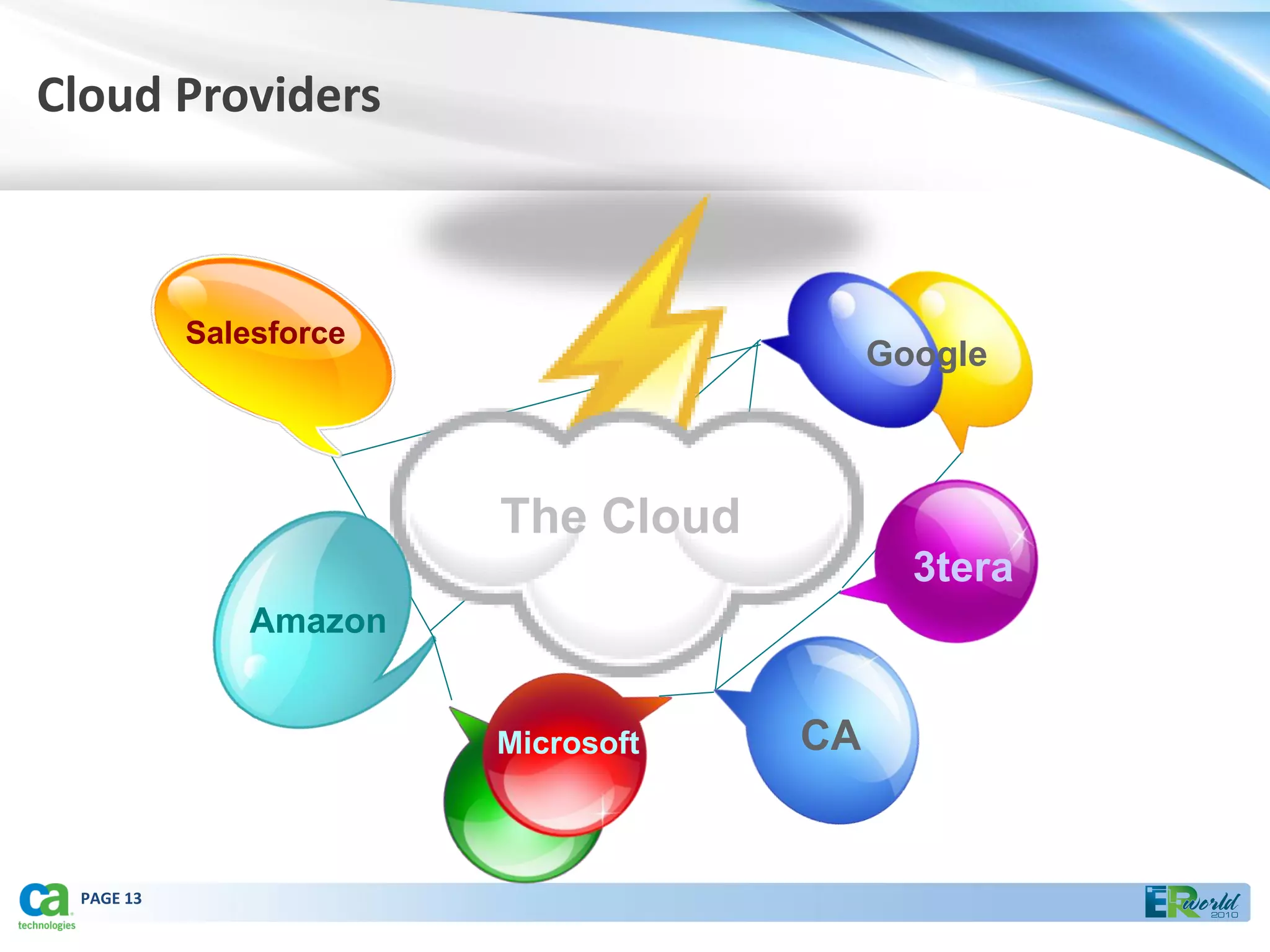 Cloud Providers



           Salesforce
                                         Google



                        The Cloud
                                           3tera
               Amazon


                        Microsoft   CA


 PAGE 13
 