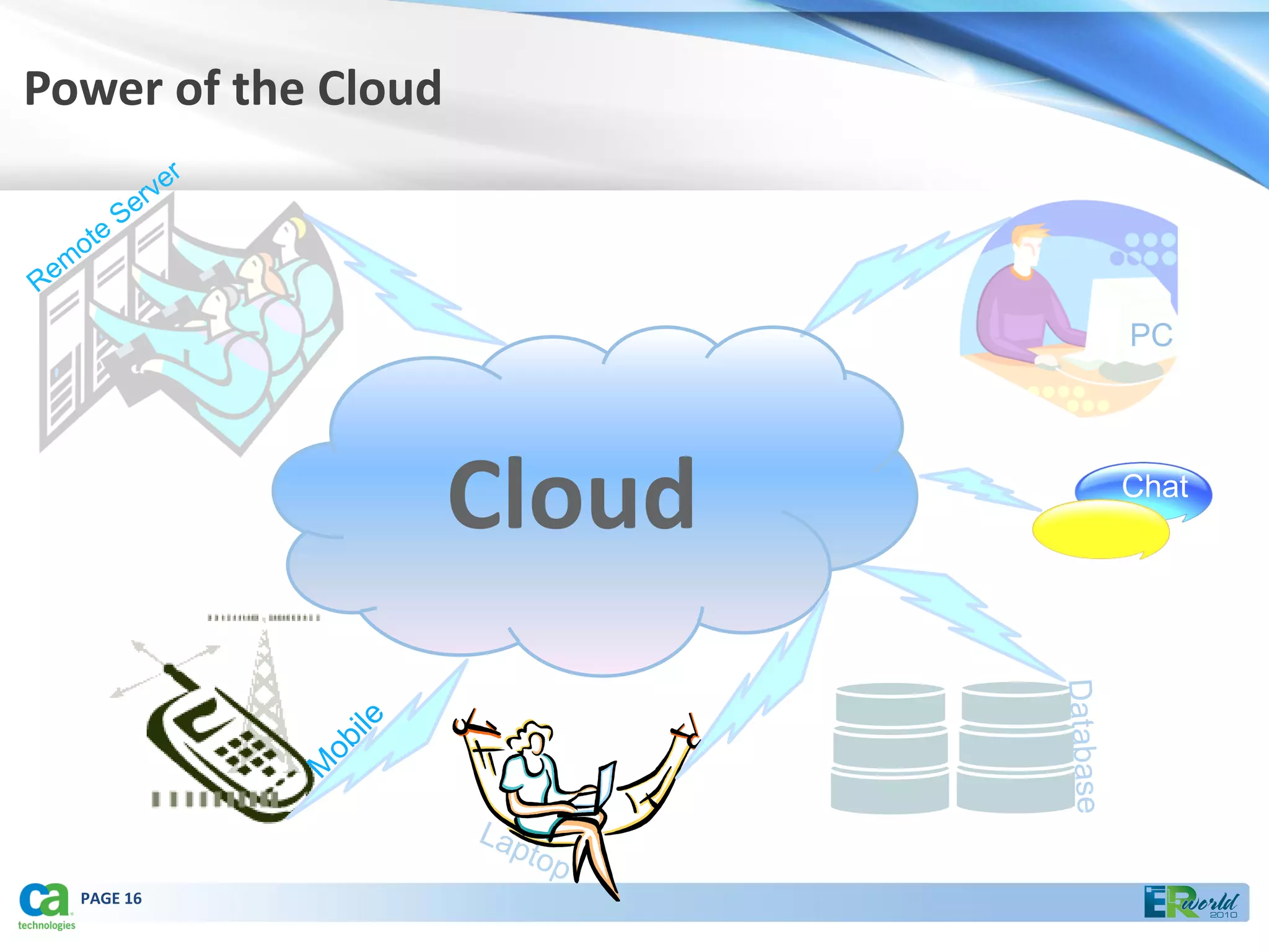 Power of the Cloud



                             PC




                     Cloud   Chat




  PAGE 16
 
