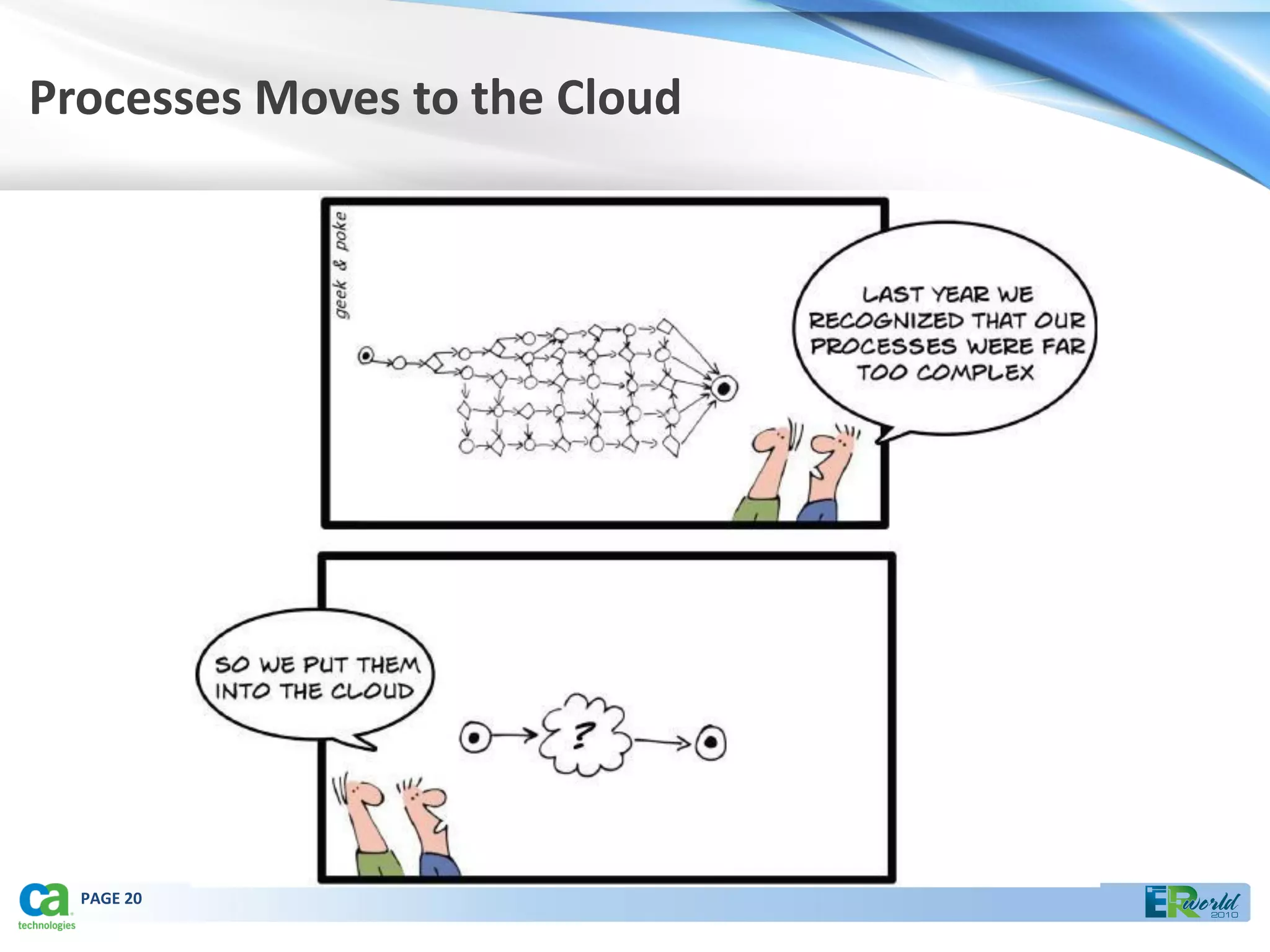 Processes Moves to the Cloud




  PAGE 20
 