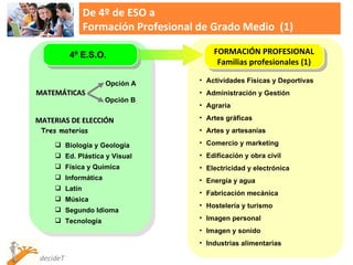 De 4º de ESO a  Formación Profesional de Grado Medio  (1) MATEMÁTICAS FORMACIÓN PROFESIONAL Familias profesionales (1) Actividades Físicas y Deportivas Administración y Gestión Agraria Artes gráficas Artes y artesanías Comercio y marketing Edificación y obra civil Electricidad y electrónica Energía y agua Fabricación mecánica Hostelería y turismo Imagen personal Imagen y sonido Industrias alimentarias 4º E.S.O. MATERIAS DE ELECCIÓN Biología y Geología  Ed. Plástica y Visual Física y Química Informática Latín Música Segundo Idioma Tecnología Tres materias Opción A Opción B 