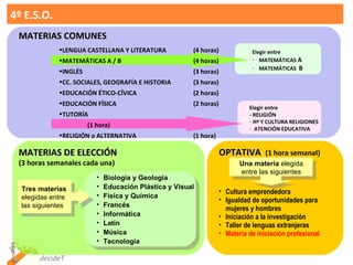 4º E.S.O.  Elegir entre MATEMÁTICAS  A MATEMÁTICAS  B Elegir entre - RELIGIÓN Hª Y CULTURA RELIGIONES ATENCIÓN EDUCATIVA LENGUA CASTELLANA Y LITERATURA (4 horas) MATEMÁTICAS A / B  (4 horas) INGLÉS  (3 horas) CC. SOCIALES, GEOGRAFÍA E HISTORIA  (3 horas) EDUCACIÓN ÉTICO-CÍVICA  (2 horas) EDUCACIÓN FÍSICA  (2 horas) TUTORÍA  (1 hora) RELIGIÓN o ALTERNATIVA  (1 hora) MATERIAS COMUNES MATERIAS DE ELECCIÓN (3 horas semanales cada una) Biología y Geología  Educación Plástica y Visual Física y Química Francés Informática Latín Música Tecnología Tres materias  elegidas entre las siguientes OPTATIVA  (1 hora semanal) Una materia  elegida entre las siguientes Cultura emprendedora Igualdad de oportunidades para mujeres y hombres Iniciación a la investigación Taller de lenguas extranjeras Materia de iniciación profesional 