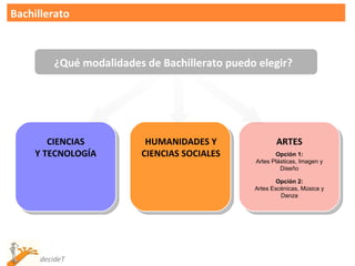 Bachillerato ¿Qué modalidades de Bachillerato puedo elegir? CIENCIAS Y TECNOLOGÍA HUMANIDADES Y CIENCIAS SOCIALES ARTES Opción 1: Artes Plásticas, Imagen y Diseño Opción 2: Artes Escénicas, Música y Danza 
