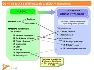 De 4º de ESO a Bachillerato de Ciencias y Tecnología MATEMÁTICAS 1º Bachillerato CIENCIAS Y TECNOLOGÍA   Obligatorio cursar: Física y Química Matemáticas I Y elegir una entre: Biología y Geología Dibujo Técnico I Tecnología Industrial I  4º E.S.O. MATERIAS DE ELECCIÓN Biología y Geología  Ed. Plástica y Visual Física y Química Informática Latín Música Segundo Idioma Tecnología Tres materias Opción A Opción B Se cursan 3 materias de modalidad, según las siguientes opciones Para cursar la optativa de  2º idioma en Bachillerato se debe cursar tambíén en 4º de ESO 