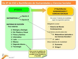 De 4º de ESO a Bachillerato de Humanidades y Ciencias Sociales MATEMÁTICAS 1º Bachillerato HUMANIDADES Y CIENCIAS SOCIALES Obligatorio cursar: Historia del Mundo Contemporáneo Y al menos una de estas dos: Matemáticas Aplicadas a las Ciencias Sociales I Latín I Otras materias de modalidad: Economía Griego I 4º E.S.O. MATERIAS DE ELECCIÓN Biología y Geología  Ed. Plástica y Visual Física y Química Informática Latín Música Segundo Idioma Tecnología Tres materias Opción A Opción B Se cursan 3 materias de modalidad, según las siguientes opciones Para cursar la optativa de  2º idioma en Bachillerato se debe cursar tambíén en 4º de ESO 