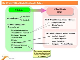 De 4º de ESO a Bachillerato de Artes MATEMÁTICAS 1º Bachillerato ARTES   Vía 1: Artes Plásticas, Imagen y Diseño : Dibujo Artístico I  Dibujo Técnico I Volumen 4º E.S.O. MATERIAS DE ELECCIÓN Biología y Geología  Ed. Plástica y Visual Física y Química Informática Latín Música Segundo Idioma Tecnología Tres materias Opción A Opción B Vía 2: Artes Escénicas, Música y Danza: Análisis Musical I  Anatomía Aplicada Artes Escénicas Lenguaje y Práctica Musical Para cursar la optativa de  2º idioma en Bachillerato se debe cursar tambíén en 4º de ESO 