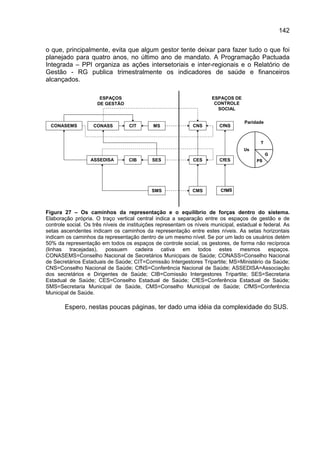 142

o que, principalmente, evita que algum gestor tente deixar para fazer tudo o que foi
planejado para quatro anos, no último ano de mandato. A Programação Pactuada
Integrada – PPI organiza as ações intersetoriais e inter-regionais e o Relatório de
Gestão - RG publica trimestralmente os indicadores de saúde e financeiros
alcançados.

                      ESPAÇOS                                         ESPAÇOS DE
                     DE GESTÃO                                         CONTROLE
                                                                        SOCIAL

                                                                                   Paridade
  CONASEMS          CONASS         CIT       MS               CNS        CfNS


                                                                                          T
                                                                                   Us
                                                                                              G
                  ASSEDISA         CIB      SES               CES        CfES            PS




                                            SMS              CMS         CfMS



Figura 27 – Os caminhos da representação e o equilíbrio de forças dentro do sistema.
Elaboração própria. O traço vertical central indica a separação entre os espaços de gestão e de
controle social. Os três níveis de instituições representam os níveis municipal, estadual e federal. As
setas ascendentes indicam os caminhos da representação entre estes níveis. As setas horizontais
indicam os caminhos da representação dentro de um mesmo nível. Se por um lado os usuários detém
50% da representação em todos os espaços de controle social, os gestores, de forma não recíproca
(linhas tracejadas), possuem cadeira cativa em todos estes mesmos espaços.
CONASEMS=Conselho Nacional de Secretários Municipais de Saúde; CONASS=Conselho Nacional
de Secretários Estaduais de Saúde; CIT=Comissão Intergestores Tripartite; MS=Ministério da Saúde;
CNS=Conselho Nacional de Saúde; CfNS=Conferência Nacional de Saúde; ASSEDISA=Associação
dos secretários e Dirigentes de Saúde; CIB=Comissão Intergestores Tripartite; SES=Secretaria
Estadual de Saúde; CES=Conselho Estadual de Saúde; CfES=Conferência Estadual de Saúde;
SMS=Secretaria Municipal de Saúde, CMS=Conselho Municipal de Saúde; CfMS=Conferência
Municipal de Saúde.

        Espero, nestas poucas páginas, ter dado uma idéia da complexidade do SUS.
 