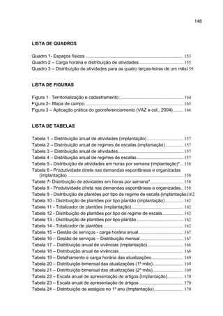 148



LISTA DE QUADROS

Quadro 1- Espaços físicos ....................................................................................... 153
Quadro 2 – Carga horária e distribuição de atividades ....................................... 155
Quadro 3 – Distribuição de atividades para as quatro terças-feiras de um mês159


LISTA DE FIGURAS

Figura 1– Territorialização e cadastramento ......................................................... 164
Figura 2– Mapa de campo. ...................................................................................... 165
Figura 3 – Aplicação prática do georeferenciamento (VAZ e col., 2004) ......... 166


LISTA DE TABELAS

Tabela 1 – Distribuição anual de atividades (implantação) ................................ 157
Tabela 2 – Distribuição anual de regimes de escalas (implantação) ................ 157
Tabela 3 – Distribuição anual de atividades .......................................................... 157
Tabela 4 – Distribuição anual de regimes de escalas ......................................... 157
Tabela 5 - Distribuição de atividades em horas por semana (implantação)*... 158
Tabela 6 - Produtividade direta nas demandas espontâneas e organizadas
   (implantação) ....................................................................................................... 158
Tabela 7- Distribuição de atividades em horas por semana* ............................. 158
Tabela 8 - Produtividade direta nas demandas espontâneas e organizadas .. 158
Tabela 9 - Distribuição de plantões por tipo de regime de escala (implantação)162
Tabela 10 - Distribuição de plantões por tipo plantão (implantação) ................ 162
Tabela 11 - Totalizador de plantões (implantação) .............................................. 162
Tabela 12 - Distribuição de plantões por tipo de regime de escala................... 162
Tabela 13 - Distribuição de plantões por tipo plantão ......................................... 162
Tabela 14 - Totalizador de plantões ....................................................................... 162
Tabela 15 – Gestão de serviços - carga horária anual ........................................ 167
Tabela 16 – Gestão de serviços – Distribuição mensal ...................................... 167
Tabela 17 – Distribuição anual de vivências (implantação) ................................ 168
Tabela 18 – Distribuição anual de vivências ......................................................... 168
Tabela 19 – Detalhamento e carga horária das atualizações ............................ 169
Tabela 20 – Distribuição bimensal das atualizações (1º mês) ........................... 169
Tabela 21 – Distribuição bimensal das atualizações (2º mês) ........................... 169
Tabela 22 – Escala anual de apresentação de artigos (Implantação) .............. 170
Tabela 23 – Escala anual de apresentação de artigos ....................................... 170
Tabela 24 – Distribuição de estágios no 1º ano (Implantação) .......................... 170
 