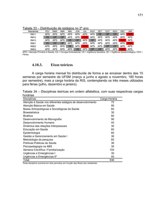 171



Tabela 33 – Distribuição de estágios no 2º ano
      Residentes      FEV MAR ABR            MAI    JUN      JUL    AGO SET           OUT NOV DEZ            JAN
        RM11          APS APS APS APS APS APS APS                            VE       OP      OP APS FER
        RM12           VS    OP      OP APS APS FER APS APS APS APS APS APS
        RM13          APS APS APS             VE    OP APS OP APS APS APS FER APS
        RM21           VS    OP      OP APS APS APS APS APS APS APS APS FER
        RM22          APS APS APS             VE   APS FER APS APS OP                         OP APS APS
        RM23          APS APS APS APS               VS       APS OP          OP APS APS FER APS
APS = Atenção Primária à Saúde; CA = Cirurgia Ambulatorial; VS = Vigilância Sanitária; VE = Vigilância Epidemiológica; FER =
Férias.




          4.10.3.            Eixos teóricos

       A carga horária mensal foi distribuída de forma a se encaixar dentro das 15
semanas por semestre da UFSM (março a junho e agosto a novembro, 180 horas
por semestre), mais a carga horária da RIS, contemplando os três meses utilizados
para férias (julho, dezembro e janeiro).

Tabela 34 – Disciplinas teóricas em ordem alfabética, com suas respectivas cargas
horárias
Disciplinas                                                                      Carga Horária
Atenção à Saúde nos diferentes estágios de desenvolvimento                               75
Atenção Básica em Saúde                                                                  90
Bases Antropológicas e Sociológicas da Saúde                                             60
Bioestatística                                                                           30
Bioética                                                                                 60
Desenvolvimento de Monografia                                                            90
Desenvolvimento Humano                                                                   45
Dinâmica das relações Interpessoais                                                      30
Educação em Saúde                                                                        60
Epidemiologia                                                                            60
Gestáo e Gerenciamento em Saúde I                                                        36
Metodologia da pesquisa                                                                  60
Políticas Públicas de Saúde                                                              36
Psicopedagogia na ABS                                                                    30
Semana Científica / Familiarização                                                      104
Urgências e Emergências I                                                                30
Urgências e Emergências II*                                                              40
Total                                                                                   936
*Esta disciplina ocorrerá em dois períodos em função das férias dos residentes
 