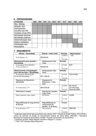 203




6. CRONOGRAMA
ATIVIDADE                    ABR    MAI    JUN JUL AGO            SET    OUT       NOV   DEZ   JAN
Rev. bibliog.
Seleção dos
Participantes
Escolha das RS
Contato inicial (RS)
Atividades teóricas
Atividades práticas
Sistematização dos
Dados coletados
Publicação dos
Resultados

7. ORÇAMENTO
      Diárias – Quantidade                Diárias – Valor Total      Período        Observações*
                                                                      15/08/03       ESP
  Nº de Diárias: 16                   R$ 800,00                       a
                                                                      15/11/03
Deslocamento para servidor –              Deslocamento-Valor        Período
Quantidade                                Total
  32 passagens POA-SM-POA                                             01/03/0/     ESP
  Nº de servidores 2                  R$ 800,00                       a
                                                                      31/01/04
Deslocamento e hospedagem                 Deslocamento-Valor        Período
para não-servidor – Quantidade            Total
  46 passagens SM-POA-SM                                              01/03/0/     CCS-UFSM
Nº de não servidores 1                R$ 1.288,00                     a
                                                                      31/01/04
  Pagamento de Honorários –               Pagamento de              Período
  Quantidade                              Honorários – Valor
                                          total
                                                                      15/08/03     R$ 100,00
  Nº de Docentes: 2 **                R$ 6.000,00                     a            por hora-aula
                                                                      15/11/03     (teóricas) SMS
  Material de Consumo                     Material de Consumo       Período
                                          Valor Total
  Papel, disquetes, tinta, cópias         R$ 480,00                     15/08/03   HUSM
                                                                        a
                                                                        15/11/03
                                                                        b
  Disponibilização de carga horária       Disponibilização de           Período
  de docente                              carga horária de
                                          docente - Nº de horas
  Nº de docentes: 1***                    10h semanais           15/08/03 SMS-SM
                                                                 a
                                                                 31/01/04
* Instituição responsável pelo provimento dos valores. ESP = Escola de Saúde Pública; CCS-UFSM =
Centro de Ciências da Saúde da Universidade Federal de Santa Maria; SMS-SM = Secretaria
Municipal da Saúde de Santa Maria; HUSM = Hospital Universitário de Santa Maria.
** Docentes da ESP: Nílson Maestri Carvalho e Regina P. Loureiro.
*** Profª. Enfª. Benildes Maria Mazzorani
 