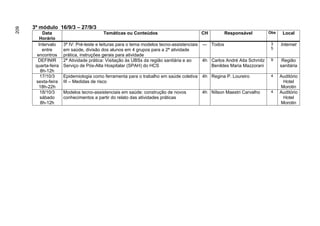 3º módulo 16/9/3 – 27/9/3
209


           Data                          Temáticas ou Conteúdos                         CH        Responsável            Obs    Local
          Horário
         Intervalo    3ª IV: Pré-teste e leituras para o tema modelos tecno-assistenciais --- Todos                       3    Internet
           entre      em saúde, divisão dos alunos em 4 grupos para a 2ª atividade                                        5
        encontros     prática, instruções gerais para atividade
        DEFINIR       2ª Atividade prática: Visitação às UBSs da região sanitária e ao    4h Carlos André Aita Schmitz    9     Região
       quarta-feira   Serviço de Pós-Alta Hospitalar (SPAH) do HCS                            Benildes Maria Mazzorani         sanitária
          8h-12h
          17/10/3     Epidemiologia como ferramenta para o trabalho em saúde coletiva   4h Regina P. Loureiro             4    Auditório
       sexta-feira    III – Medidas de risco                                                                                    Hotel
         18h-22h                                                                                                               Morotin
          18/10/3     Modelos tecno-assistenciais em saúde: construção de novos         4h Nílson Maestri Carvalho        4    Auditório
          sábado      conhecimentos a partir do relato das atividades práticas                                                  Hotel
          8h-12h                                                                                                               Morotin
 
