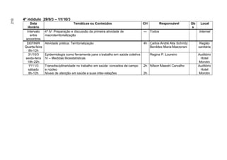 4º módulo 29/9/3 – 11/10/3
210


           Data                            Temáticas ou Conteúdos                       CH          Responsável        Ob    Local
          Horário                                                                                                       s
         Intervalo    4ª IV: Preparação e discussão da primeira atividade de            --- Todos                           Internet
           entre      macroterritorialização
        encontros
        DEFINIR       Atividade prática: Territorialização                              4h Carlos André Aita Schmitz         Região
       Quarta-feira                                                                        Benildes Maria Mazzorani         sanitária
          8h-12h
          31/10/3     Epidemiologia como ferramenta para o trabalho em saúde coletiva        Regina P. Loureiro             Auditório
       sexta-feira    IV – Medidas Bioestatísticas                                                                           Hotel
         18h-22h                                                                                                            Morotin
          1º/11/3     Transdisciplinaridade no trabalho em saúde: conceitos de campo    2h Nílson Maestri Carvalho          Auditório
          sábado      e núcleo                                                                                               Hotel
          8h-12h      Níveis de atenção em saúde e suas inter-relações                  2h                                  Morotin
 