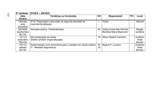 5º módulo 13/10/3 – 25/10/3
211


           Data                            Temáticas ou Conteúdos                       CH          Responsável        Obs    Local
          Horário
         Intervalo    5ª IV: Preparação e discussão da segunda atividade de             --- Todos                            Internet
           ente       macroterritorialização
        encontros
        DEFINIR       Atividade prática: Territorialização                              4h Carlos André Aita Schmitz          Região
       Quarta-feira                                                                        Benildes Maria Mazzorani          sanitária
          8h-12h
          14/11/3     Municipalização da saúde                                          4h Nílson Maestri Carvalho           Auditório
       sexta-feira    Distrito sanitário (regionalização)                                                                     Hotel
         18h-22h                                                                                                             Morotin
          15/11/3     Epidemiologia como ferramenta para o trabalho em saúde coletiva   2h Regina P. Loureiro                Auditório
          sábado      V – Medidas diagnósticas                                          2h                                    Hotel
          8h-12h                                                                                                             Morotin
 