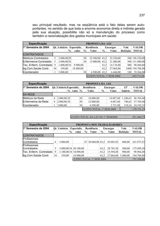 237

       seu principal resultado, mas na seqüência está o fato delas serem auto-
       portantes, no sentido de que toda a enorme economia direta e indireta gerada
       pela sua atuação, possibilita não só a manutenção do processo como
       também a racionalização dos gastos municipais em saúde:

     Especificação                                 PROPOSTA DA LEI
1º Semestre de 2004       Qt. Unitário Especializ. Residência   Encargos                Vale    VALOR
                                      % valor % Valor         %     Valor              Refeição TOTAL
CONTRATADOS
Médicos Contratados        5   3.000,00 20           50     22.500,00 43,2 32.220,00       500   196.320,00
Enfermeiros Contratado     5   2.000,00 20           50     15.000,00 43,2 21.480,00       500   131.880,00
Tec. Enferm. Contratado    9   1.000,00 10 9.900,00                   43,2 14.176,80       900    90.460,80
Ag.Com.Saúde Contr.       54     350,00    18.900,00                  43,2 27.064,80      5400   194.788,80
Coordenador                1   3.000,00              50      4.500,00 43,2  6.444,00       100    39.264,00
                                                          CUSTO TOTAL 1º SEM.2004                652.713,60

    Especificação                                PROPOSTA DA LEI
1º Semestre de 2004   Qt. Unitário Especializ. Residência   Encargos                     13º     VALOR
                                   % valor %      Valor   %     Valor                  Salário   TOTAL
DA REDE
Médicos da Rede           4 3.000,00 20          50      18.000,00      14.887,60 1.240,63 96.769,40
Enfermeiros da Rede       4 2.000,00 20          50      12.000,00       8.887,60 740,63 57.769,40
Coordenador               1 3.000,00             50       4.500,00       3.721,90 310,16 24.192,35
                                                      CUSTO TOTAL 1º SEM.2004             178.731,15

                                          CUSTO TOTAL DA LEI NO 1º SEM2004                       831.444,75

     Especificação                        PROPOSTA DOS TRABALHADORES
1º Semestre de 2004       Qt Unitário Especializ. Residência Encargos  Vale                      VALOR
                                      % valor % Valor %         Valor Refeição                   TOTAL
CONTRATADOS
Profissionais
Contratados                6   3.000,00                67 30.060,00 43,2 43.045,92     600,00    261.875,52
Profissionais
Contratados                5 3.000,00 34 20.100,00        43,2 28.783,20 500,00                  175.699,20
Tec. Enferm. Contratado    9 1.100,00 10 10.890,00        43,2 15.594,48 900,00                   98.966,88
Ag.Com.Saúde Contr.       54   350,00    18.900,00        43,2 27.064,80 5.400,00                194.788,80
                                        CUSTO TOTAL 1º SEM.2004                                  731.330,40
 