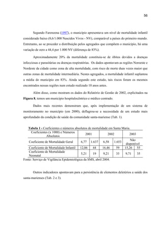 56




       Segundo Farenzena (1997), o município apresentava um nível de mortalidade infantil
considerado baixo (8,6/1.000 Nascidos Vivos - NV), comparável a países do primeiro mundo.
Entretanto, ao se proceder a distribuição pelos agregados que compõem o município, há uma
variação de zero a 44,4 por 1.000 NV (diferença de 83%).

       Aproximadamente 20% da mortalidade constituiu-se de óbitos devidos a doenças
infecciosas e parasitárias ou doenças respiratórias. Os dados apontavam as regiões Noroeste e
Nordeste da cidade como zona de alta mortalidade, com risco de morte duas vezes maior que
outras zonas de mortalidade intermediária. Nestes agregados, a mortalidade infantil suplantou
a média do município em 83%. Ainda segundo este estudo, tais riscos foram os mesmos
encontrados nessas regiões num estudo realizado 10 anos antes.

       Além disso, como mostram os dados do Relatório de Gestão de 2002, explicitados na
Figura 8, temos um município hospitalocêntrico e médico centrado.

       Dados mais recentes demonstram que, após implementação de um sistema de
monitoramento no município (em 2000), deflagrou-se a necessidade de um estudo mais
aprofundado da condição de saúde da comunidade santa-mariense (Tab. 1).


   Tabela 1 - Coeficientes e números absolutos de mortalidade em Santa Maria.
     Coeficientes (x 1000) e Números
                                             2001             2002          2003
                 Absolutos
                                                                             Não
    Coeficiente de Mortalidade Geral      6,77 1.637      6,58    1.653
                                                                         disponível
    Coeficiente de Mortalidade Infantil 12,06     44      16,46    59   15,26 55
    Coeficiente de Mortalidade
                                          5,21    19      9,21     33    9,71    35
    Neonatal
Fonte: Serviço de Vigilância Epidemiológica da SMS, abril 2004.


       Outros indicadores apontavam para a persistência de elementos deletérios a saúde dos
santa-marienses (Tab. 2 e 3).
 