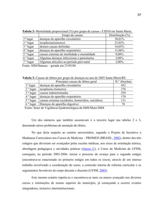57




Tabela 2- Mortalidade proporcional (%) por grupo de causas - CID10 em Santa Maria.
                             Grupo de causas                     Distribuição (%)
 1º lugar   doenças do aparelho circulatório                         36,01%
 2 º lugar  neoplasias(tumores)                                      21,02%
 3 º lugar  demais causas definidas                                  16,05%
 4 º lugar  doenças do aparelho respiratório                         11,06%
 5 º lugar  causas externas de morbidade e mortalidade                9,08%
 6 º lugar  Algumas doenças infecciosas e parasitarias                2,08%
 7 º lugar  Algumas afecções no período peri-natal                    2,00%
Fonte: SIM/Datasus – gerada em 23/03/04


Tabela 3- Causas de óbitos por grupo de doenças no ano de 2003 Santa Maria/RS
                         Principais causas de óbitos geral            N.º Absoluto
  1º lugar doenças do aparelho circulatório                               452
  2 º lugar neoplasias (tumores)                                          376
  3 º lugar causas indeterminadas                                         259
  4 º lugar doenças do aparelho respiratório                              170
  5 º lugar causas externas (acidentes, homicídios, suicídios)            131
  6 º lugar Doenças do aparelho digestivo                                  78
 Fonte: Setor de Vigilância Epidemiológica da SMS/Maio/2004.


       Um dos números que também assustavam é o terceiro lugar nas tabelas 2 e 3,
denotando sérios problemas de anotação de óbitos.

       No que dizia respeito ao cenário universitário, segundo o Projeto de Incentivo a
Mudanças Curriculares nos Cursos de Medicina – PROMED (BRASIL, 2002), dentro dos três
estágios que deveriam ser avançados pelas escolas médicas, nos eixos de orientação teórica,
abordagem pedagógica e atividades práticas (Anexo C), o Curso de Medicina da UFSM,
conseguiu, no período 2003-2004, iniciar o processo de avanço para o segundo estágio
(encontrava-se estacionado no primeiro estágio em todos os eixos), através de um intenso
trabalho envolvendo a coordenação do curso, a comissão interna de reforma curricular e os
seguimentos favoráveis do corpo docente e discente (UFSM, 2003).

       Este mesmo cenário repetia-se e encontrava-se mais ou menos avançado nos diversos
cursos e instituições de ensino superior do município, já começando a ocorrer eventos
integradores, inclusive interinstitucionais.
 