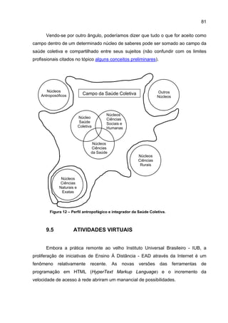 81

      Vendo-se por outro ângulo, poderíamos dizer que tudo o que for aceito como
campo dentro de um determinado núcleo de saberes pode ser somado ao campo da
saúde coletiva e compartilhado entre seus sujeitos (não confundir com os limites
profissionais citados no tópico alguns conceitos preliminares).




       Núcleos                                                       Outros
    Antroposóficos           Campo da Saúde Coletiva
                                                                     Núcleos



                                         Núcleos
                           Núcleo        Ciências
                           Saúde         Sociais e
                           Coletiva      Humanas



                                   Núcleos
                                  Ciências
                                  da Saúde
                                                          Núcleos
                                                          Ciências
                                                           Rurais


               Núcleos
               Ciências
              Naturais e
                Exatas




        Figura 12 – Perfil antropofágico e integrador da Saúde Coletiva.



      9.5             ATIVIDADES VIRTUAIS


      Embora a prática remonte ao velho Instituto Universal Brasileiro - IUB, a
proliferação de iniciativas de Ensino Á Distância - EAD através da Internet é um
fenômeno     relativamente        recente.   As   novas   versões     das      ferramentas   de
programação em HTML (HyperText Markup Language) e o incremento da
velocidade de acesso à rede abriram um manancial de possibilidades.
 