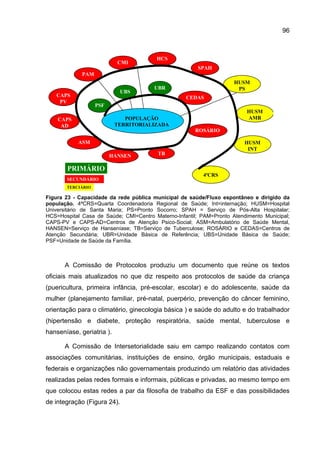 96



                                        HCS
                           CMI
                                                        SPAH
             PAM
                                                                     HUSM
                                        UBR                           PS
                             UBS
   CAPS                                            CEDAS
    PV
                   PSF
                                                                          HUSM
    CAPS                      POPULAÇÃO                                   AMB
     AD                    TERRITORIALIZADA
                                                       ROSÁRIO

            ASM                                                          HUSM
                                                                          INT
                         HANSEN          TB

       PRIMÁRIO
                                                          4ªCRS
       SECUNDÁRIO
       TERCIÁRIO

Figura 23 - Capacidade da rede pública municipal de saúde/Fluxo espontâneo e dirigido da
população. 4ªCRS=Quarta Coordenadoria Regional de Saúde; Int=internação; HUSM=Hospital
Universitário de Santa Maria; PS=Pronto Socorro; SPAH = Serviço de Pós-Alta Hospitalar;
HCS=Hospital Casa de Saúde; CMI=Centro Materno-Infantil; PAM=Pronto Atendimento Municipal;
CAPS-PV e CAPS-AD=Centros de Atenção Psico-Social; ASM=Ambulatório de Saúde Mental,
HANSEN=Serviço de Hanseníase; TB=Serviço de Tuberculose; ROSÁRIO e CEDAS=Centros de
Atenção Secundária; UBR=Unidade Básica de Referência; UBS=Unidade Básica de Saúde;
PSF=Unidade de Saúde da Família.



       A Comissão de Protocolos produziu um documento que reúne os textos
oficiais mais atualizados no que diz respeito aos protocolos de saúde da criança
(puericultura, primeira infância, pré-escolar, escolar) e do adolescente, saúde da
mulher (planejamento familiar, pré-natal, puerpério, prevenção do câncer feminino,
orientação para o climatério, ginecologia básica ) e saúde do adulto e do trabalhador
(hipertensão e diabete, proteção respiratória, saúde mental, tuberculose e
hanseníase, geriatria ).

       A Comissão de Intersetorialidade saiu em campo realizando contatos com
associações comunitárias, instituições de ensino, órgão municipais, estaduais e
federais e organizações não governamentais produzindo um relatório das atividades
realizadas pelas redes formais e informais, públicas e privadas, ao mesmo tempo em
que colocou estas redes a par da filosofia de trabalho da ESF e das possibilidades
de integração (Figura 24).
 
